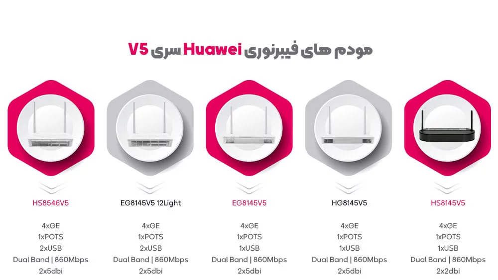 مودم فیبر نوری Huawei EG8145V5